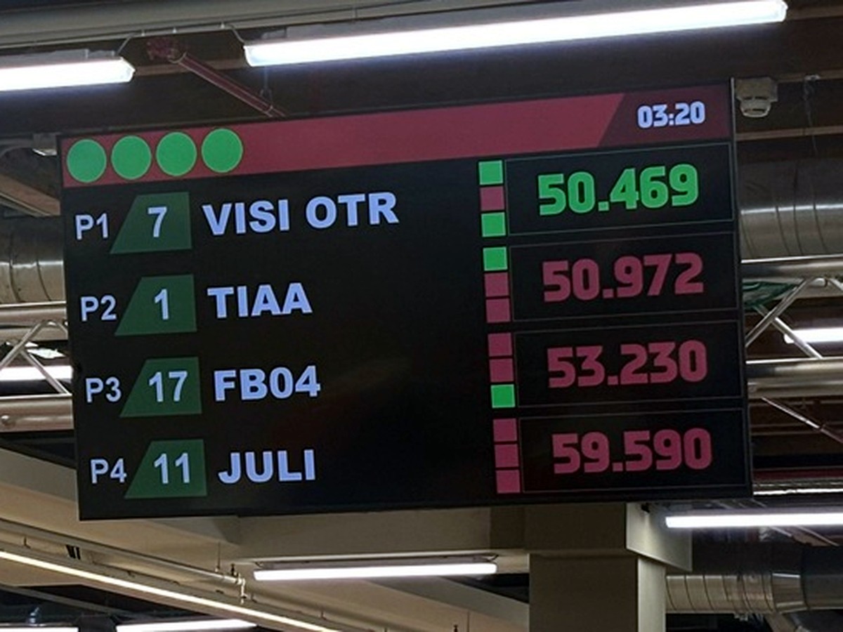 Tabellone tempi Grand Tour Karting